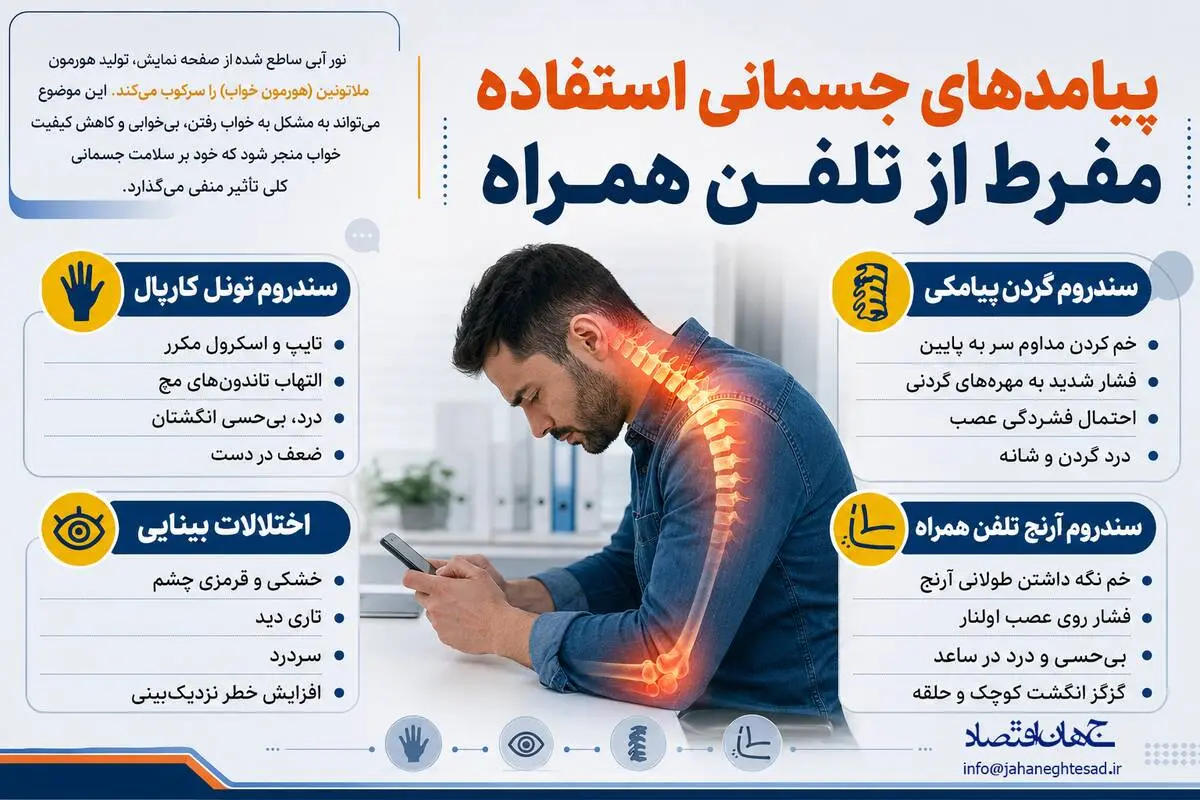 اینفوگرافی