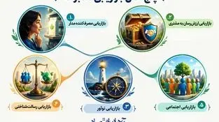 اینفوگرافی