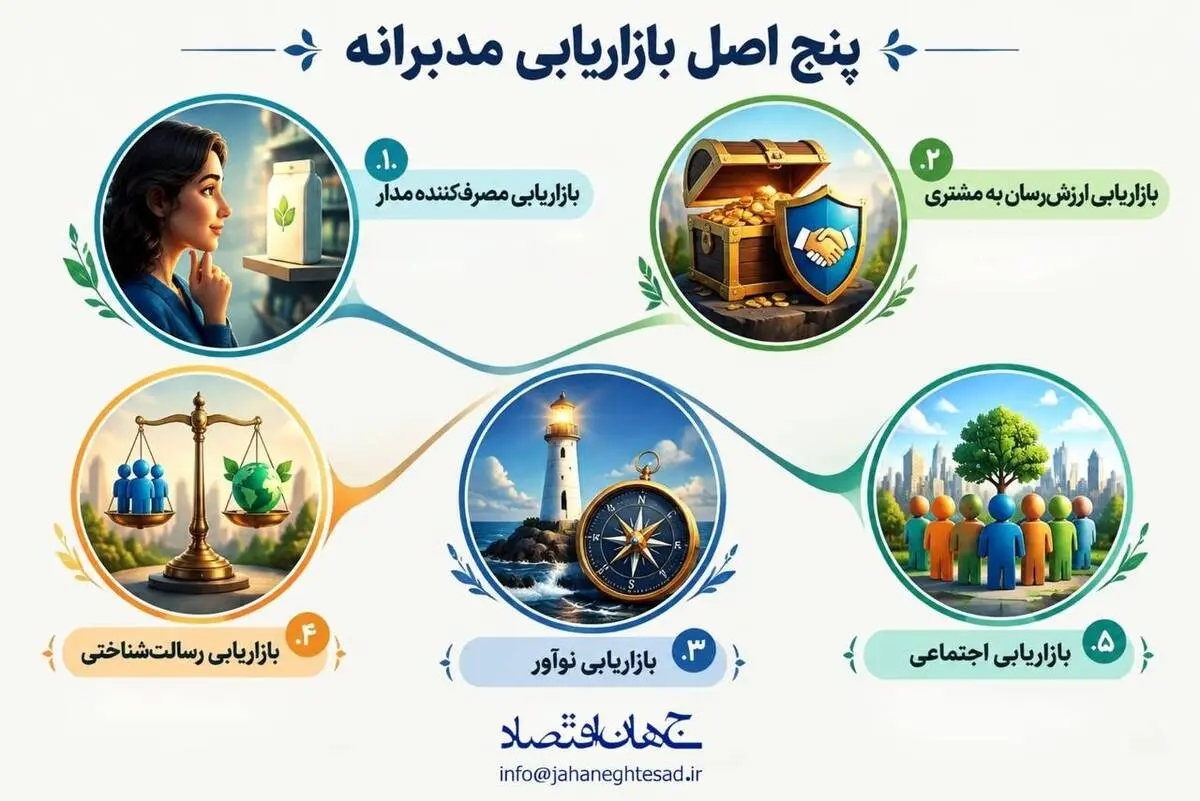اینفوگرافی