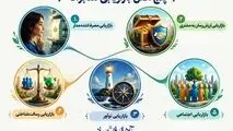 اینفوگرافی