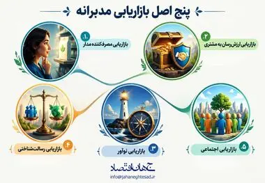 اینفوگرافی