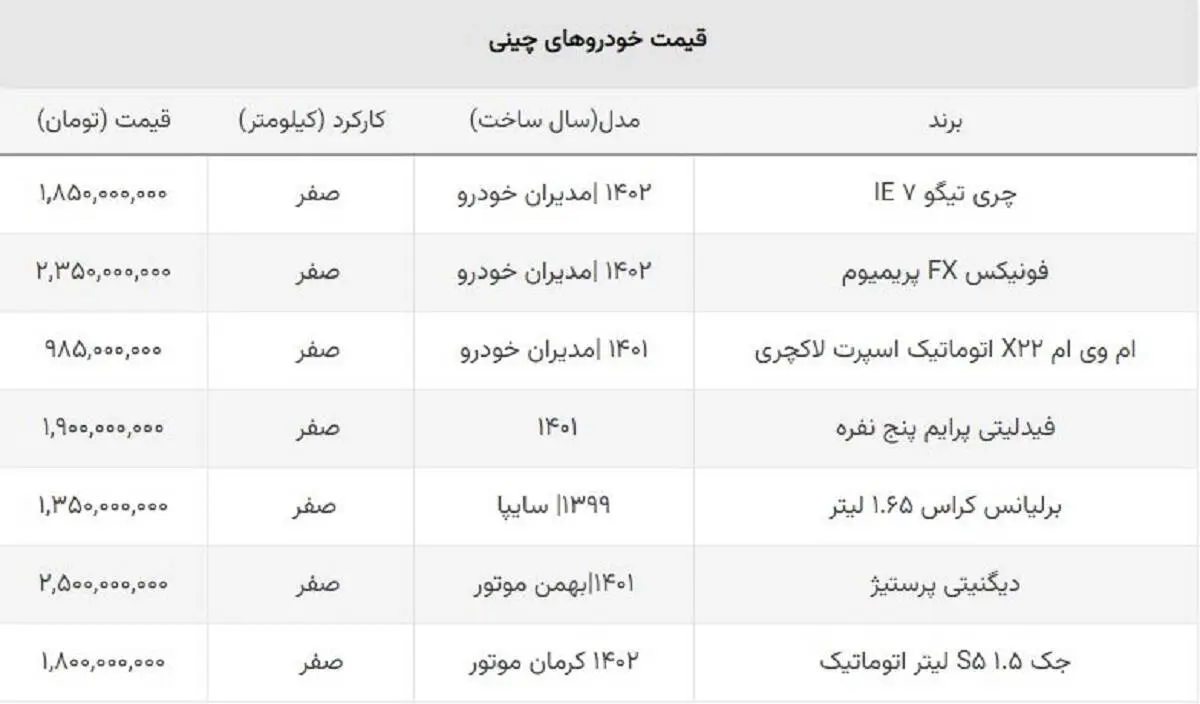 این خودروهای چینی به خریداران نیم میلیارد ضرر زدند!