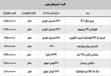 این خودروهای چینی به خریداران نیم میلیارد ضرر زدند!