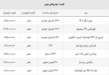 این خودروهای چینی به خریداران نیم میلیارد ضرر زدند!