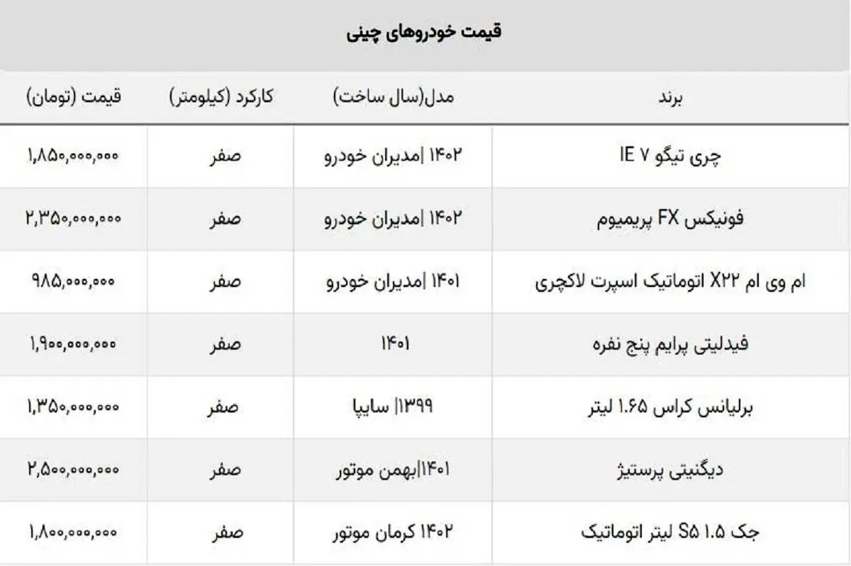 این خودروهای چینی به خریداران نیم میلیارد ضرر زدند!