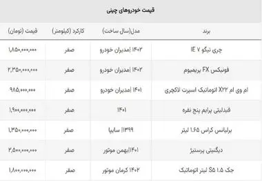 این خودروهای چینی به خریداران نیم میلیارد ضرر زدند!