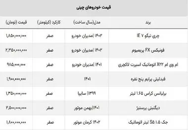 این خودروهای چینی به خریداران نیم میلیارد ضرر زدند!