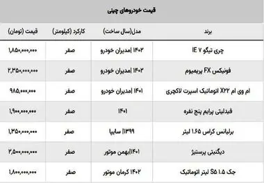 شوک ریزش قیمت دسته جمعی خودروهای چینیشوک ریزش قیمت دسته جمعی خودروهای چینی