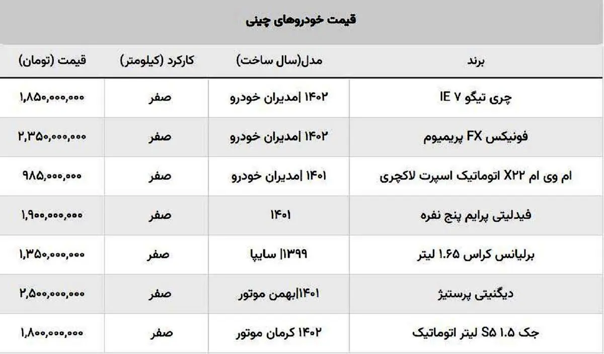 شوک ریزش قیمت دسته جمعی خودروهای چینیشوک ریزش قیمت دسته جمعی خودروهای چینی