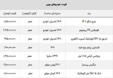 شوک ریزش قیمت دسته جمعی خودروهای چینیشوک ریزش قیمت دسته جمعی خودروهای چینی