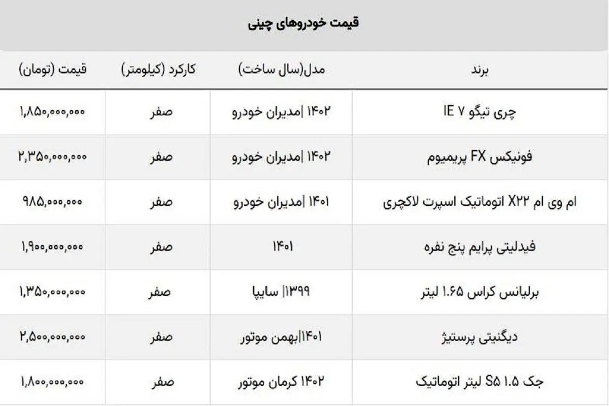 شوک ریزش قیمت دسته جمعی خودروهای چینیشوک ریزش قیمت دسته جمعی خودروهای چینی