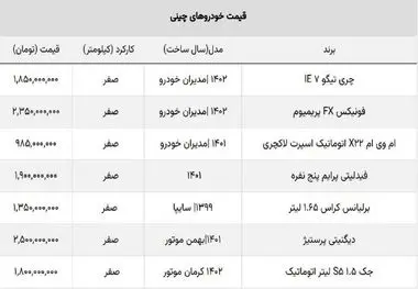 شوک ریزش قیمت دسته جمعی خودروهای چینیشوک ریزش قیمت دسته جمعی خودروهای چینی