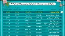 فولاد خوزستان بزرگ ترین تامین‌کننده و عرضه‌کننده شمش فولادی کشور در سال ۱۴۰۳/ ۱۰ شرکت بزرگ تامین‌کننده شمش فولادی در ایران

