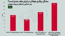 شباهت مشکل بیکاری جوانان در ایران و چین