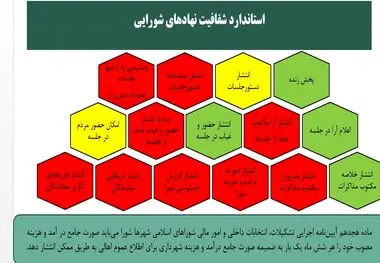وضعیت قرمز شفافیت در شورای شهر تهران