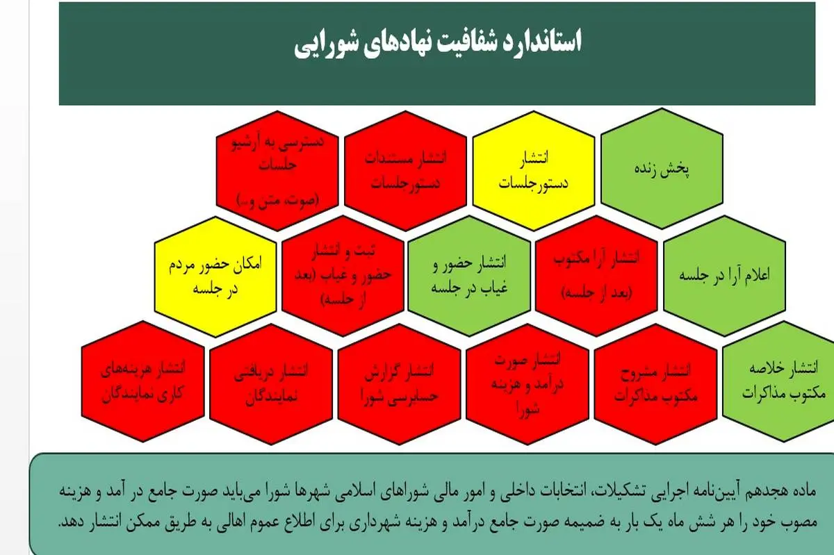 وضعیت قرمز شفافیت در شورای شهر تهران