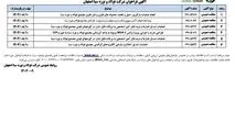 آگهی فراخوان شرکت فولاد و نورد سبا اصفهان