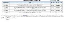 آگهی فراخوان شرکت فولاد و نورد سبا اصفهان
