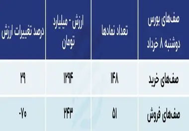 پیش بینی بورس امروز ۹ خرداد ۱۴۰۲ / صبر و تعلیق در بازار سهام