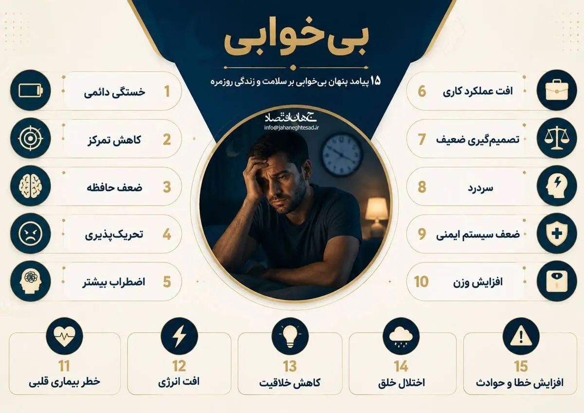 اینفوگرافی