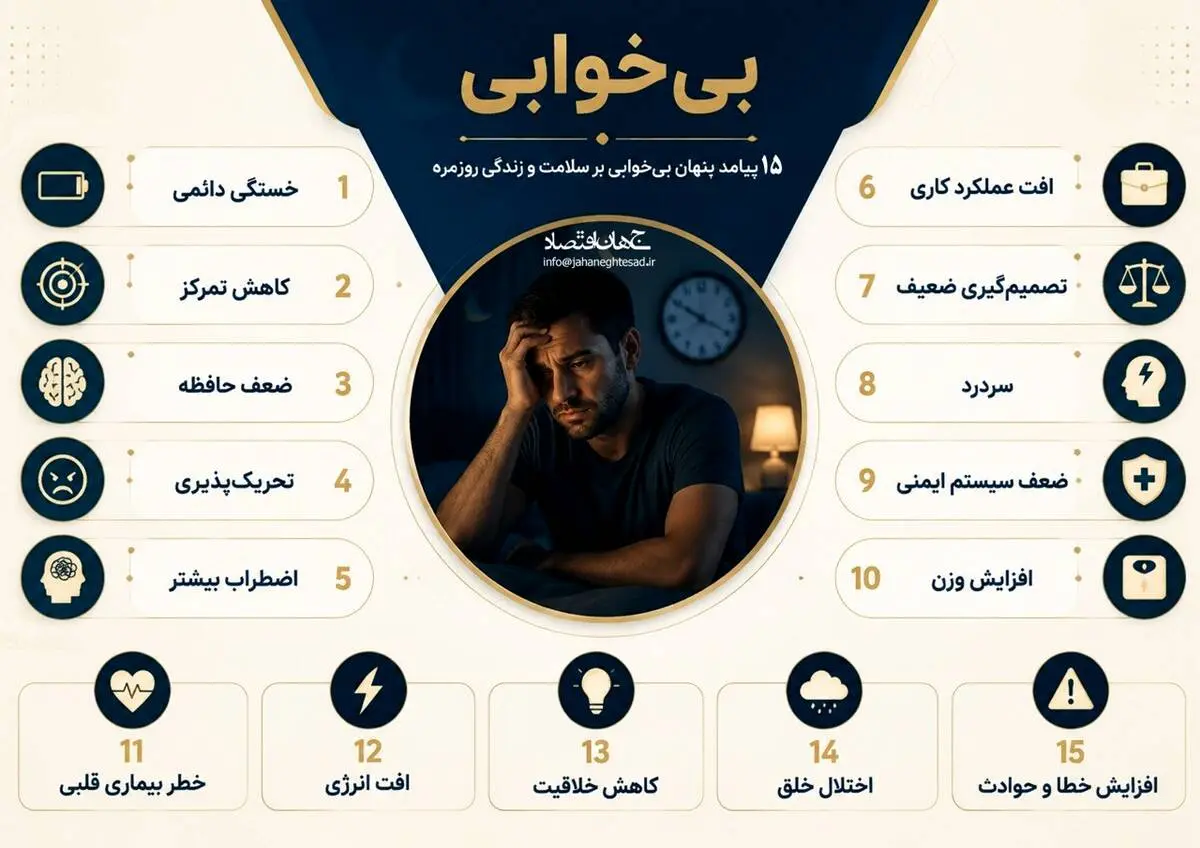 اینفوگرافی