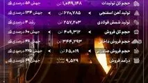 عملکرد درخشان جهان فولاد سیرجان در بهار ۱۴۰۴