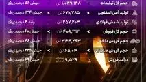 عملکرد درخشان جهان فولاد سیرجان در بهار ۱۴۰۴