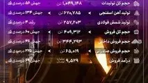عملکرد درخشان جهان فولاد سیرجان در بهار ۱۴۰۴