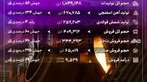 عملکرد درخشان جهان فولاد سیرجان در بهار ۱۴۰۴