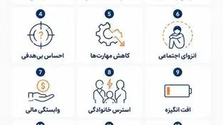 اینفوگرافی