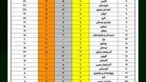صعود ۱۳پله ای ورزش استان در کشور/ ورزش بوشهر نیازمند مدیران ورزشکار، دلسوز و توانمند 