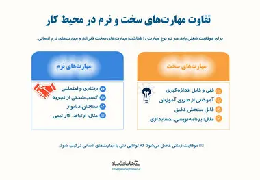 تفاوت مهارت های سخت و نرم در محیط کار 