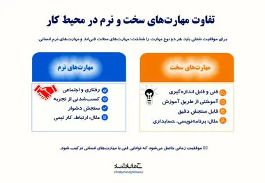 تفاوت مهارت های سخت و نرم در محیط کار 