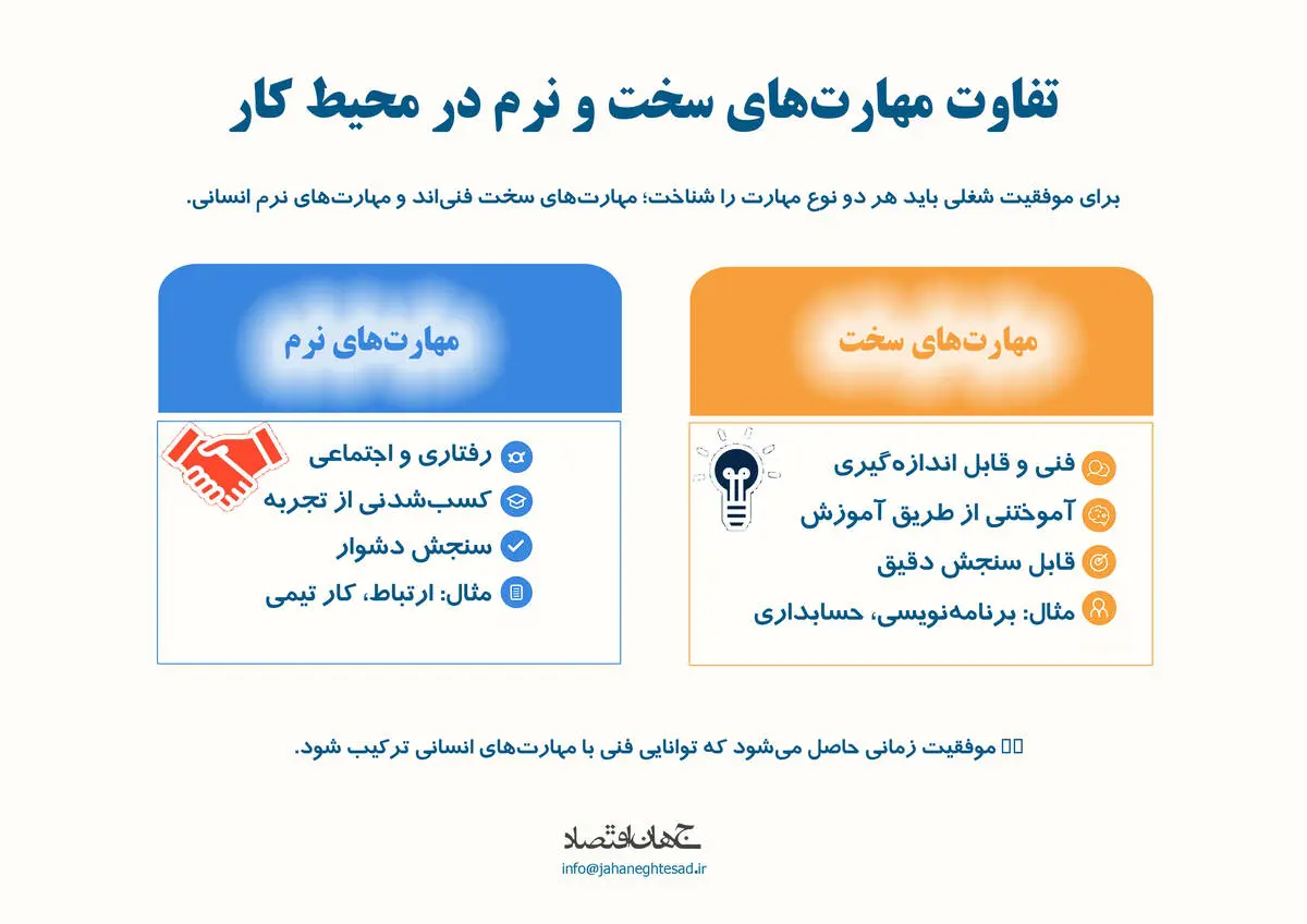 تفاوت مهارت های سخت و نرم در محیط کار 