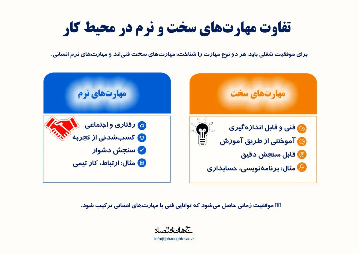 تفاوت مهارت های سخت و نرم در محیط کار 