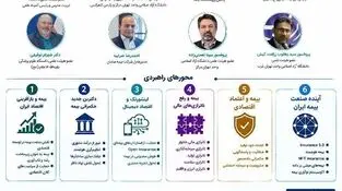برگزاری کنفرانس «بازآفرینی صنعت بیمه ایران» با تمرکز بر رفع ناترازی‌ها و توسعه اقتصاد دیجیتال