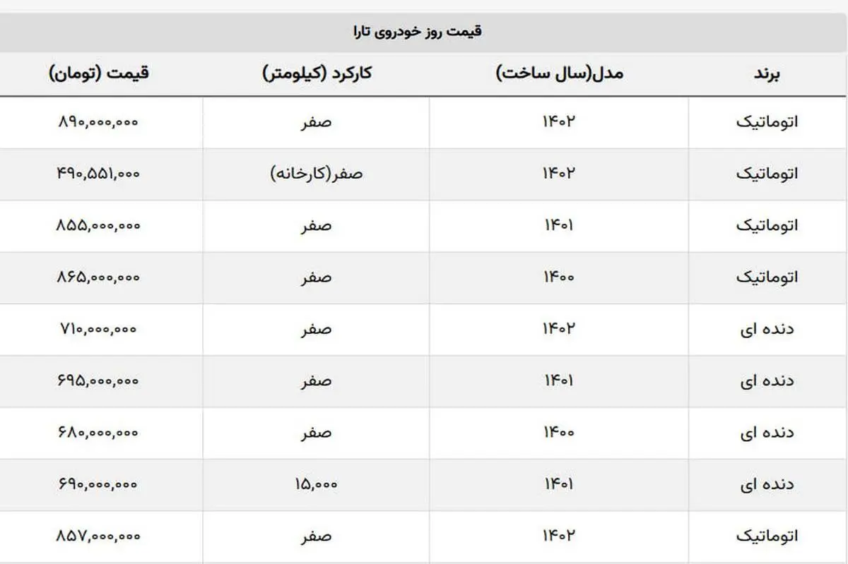 به همان قیمت دیروز بفروشید! + قیمت تارا