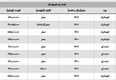 به همان قیمت دیروز بفروشید! + قیمت تارا