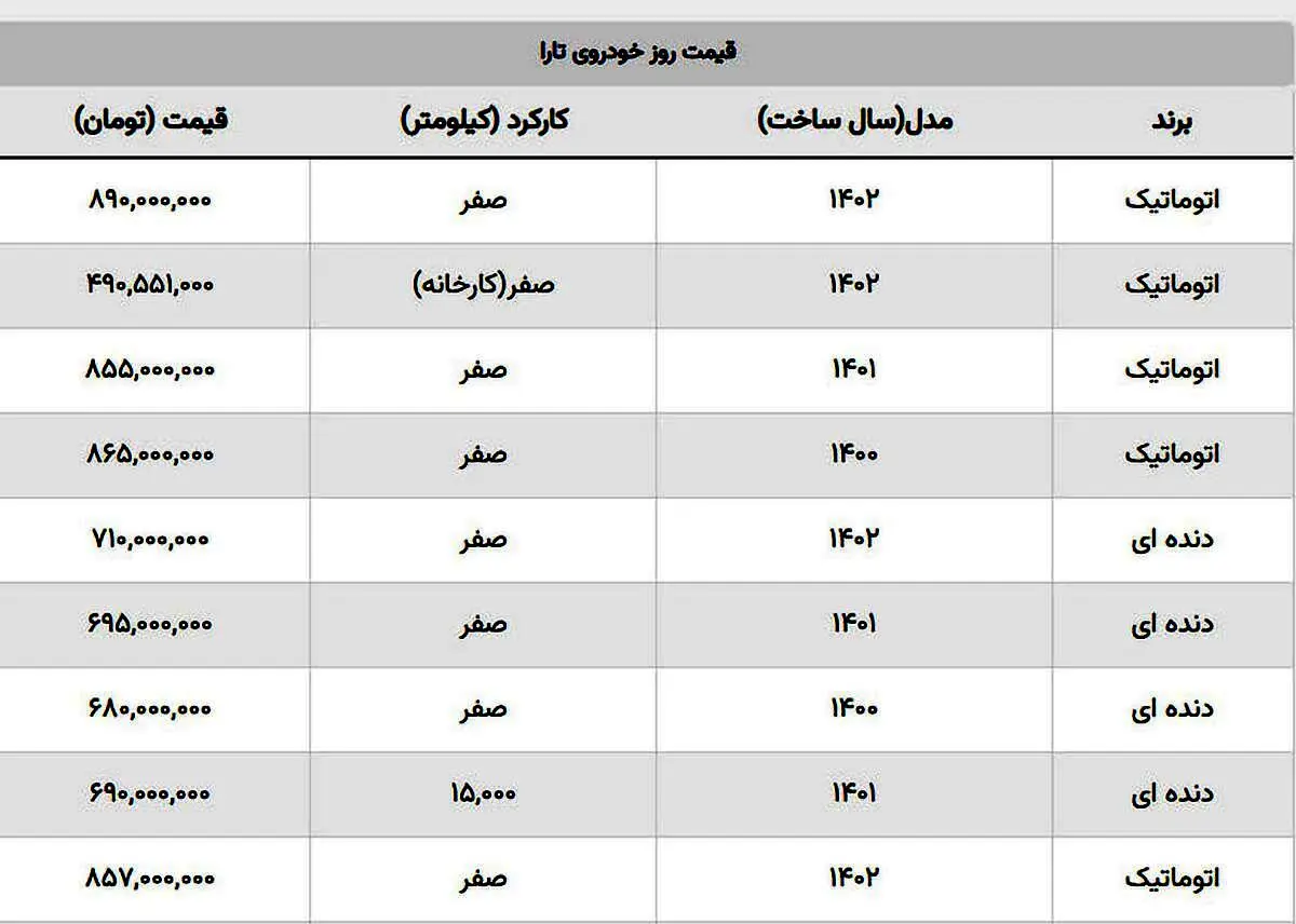 به همان قیمت دیروز بفروشید! + قیمت تارا