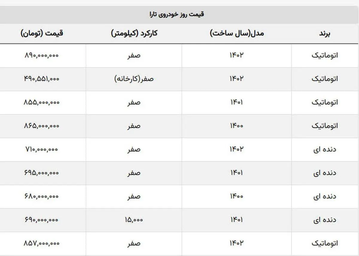 به همان قیمت دیروز بفروشید! + قیمت تارا