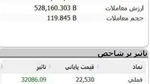 درخشش «فملی» و «فخوز» در تالار شیشه‌ای