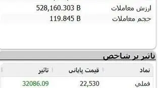 درخشش «فملی» و «فخوز» در تالار شیشه‌ای