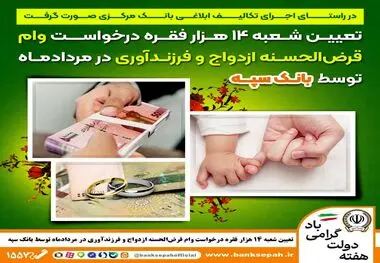 تعیین شعبه 14 هزار فقره درخواست وام‌ قرض‌الحسنه ازدواج و فرزندآوری در مرداد‌ماه توسط بانک سپه