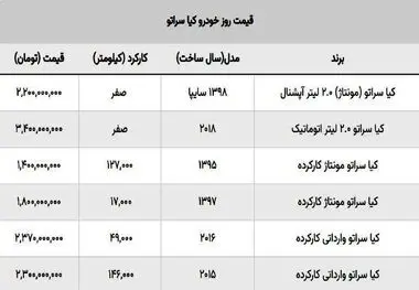 ریزش قیمت کیا سراتو مونتاژی سایپا / ضرر خریداران از ۱۰۰ میلیون گذشت
