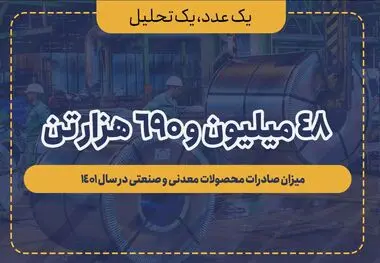 ۴۸ میلیون و ۶۹۰ هزار تن، میزان صادرات محصولات معدنی و صنعتی در سال ۱۴۰۱