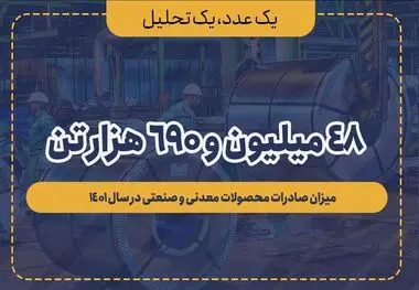 ۴۸ میلیون و ۶۹۰ هزار تن، میزان صادرات محصولات معدنی و صنعتی در سال ۱۴۰۱