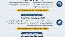 اینفوگرافی - حکمرانی نوین آب با نگاه علمی ، مردمی و فناورانه