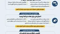 اینفوگرافی - حکمرانی نوین آب با نگاه علمی ، مردمی و فناورانه