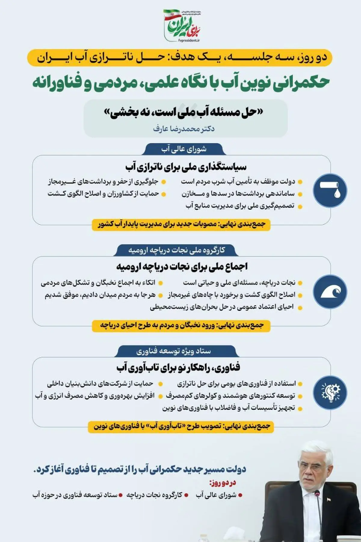 اینفوگرافی - حکمرانی نوین آب با نگاه علمی ، مردمی و فناورانه