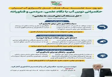 اینفوگرافی - حکمرانی نوین آب با نگاه علمی ، مردمی و فناورانه